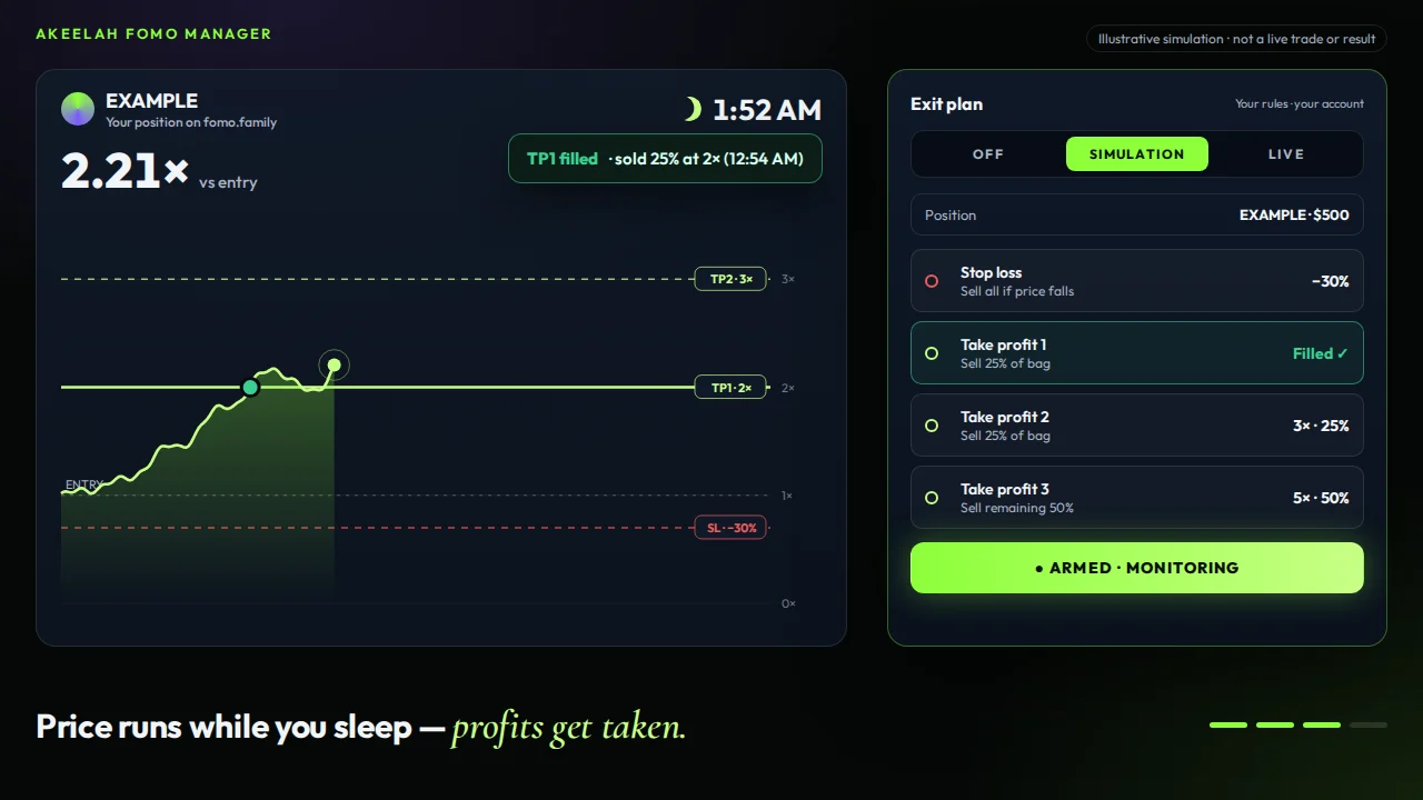 FOMO Manager interface illustration showing take profit 1 filled while monitoring overnight